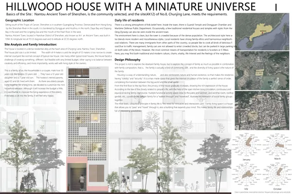 HILLWOOD HOUSE WITH A MINIATURE UNIVERSE