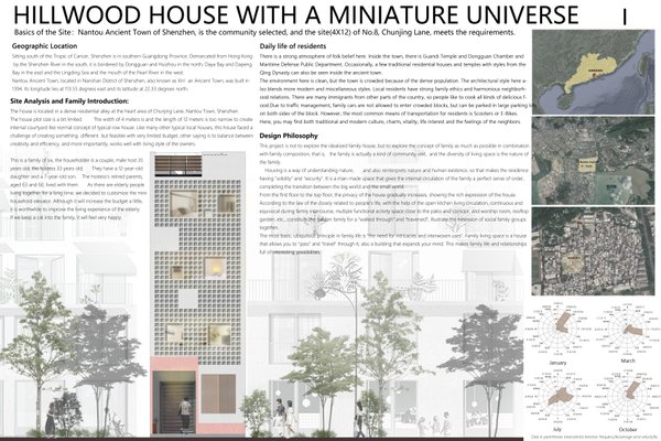 HILLWOOD HOUSE WITH A MINIATURE UNIVERSE