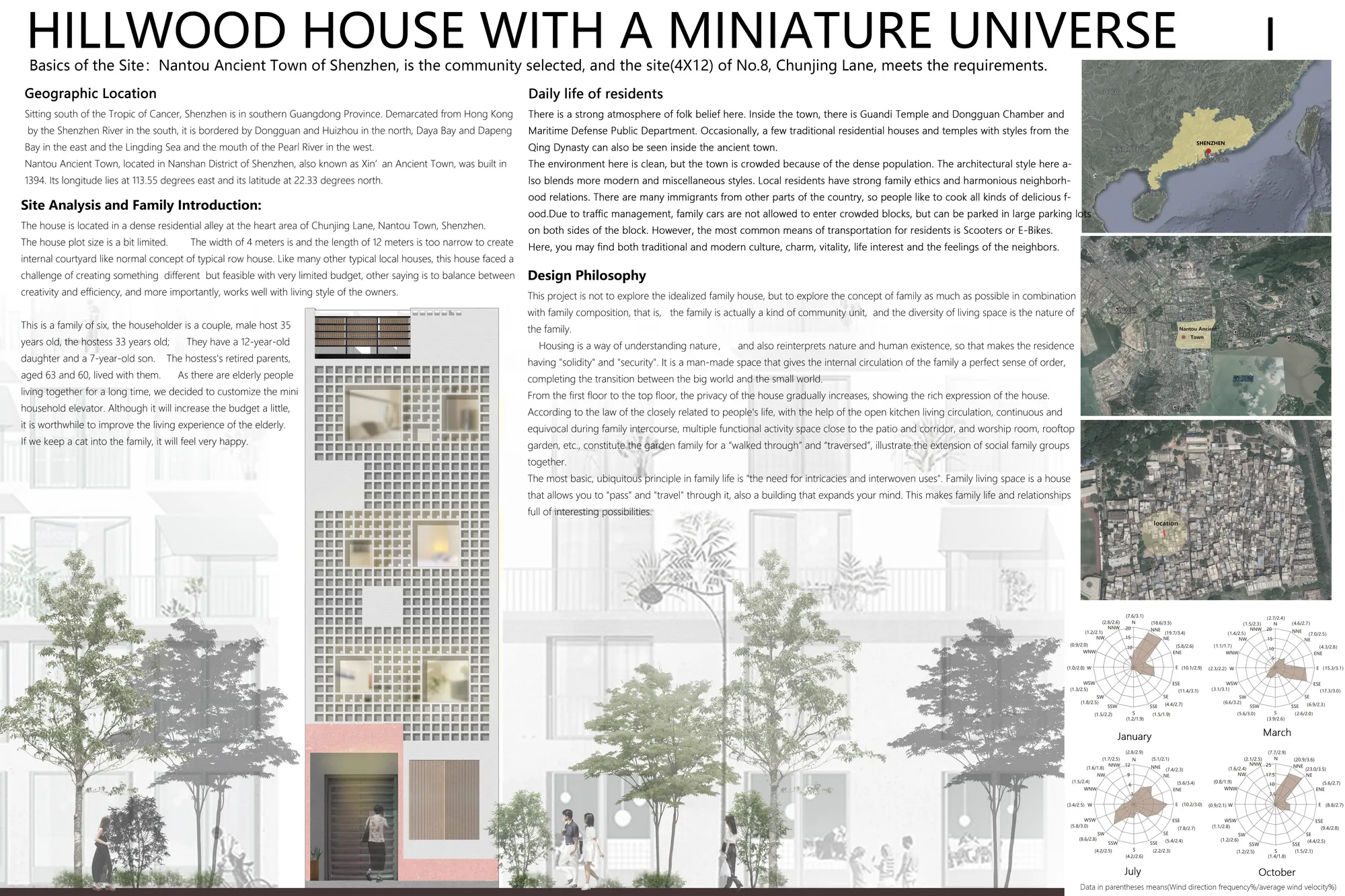HILLWOOD HOUSE WITH A MINIATURE UNIVERSE