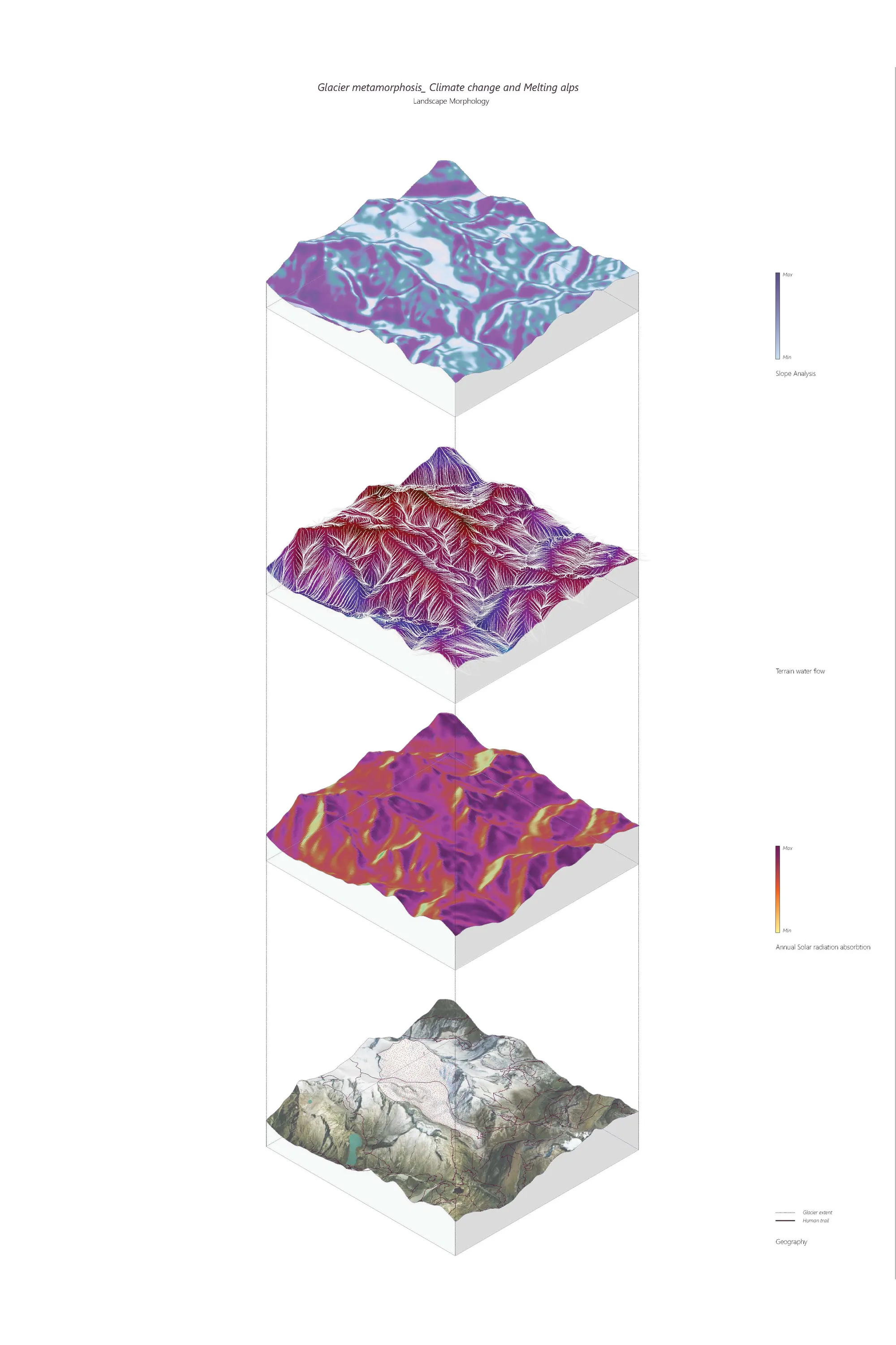 GLACIER METAMORPHOSIS_Climate change and melting A