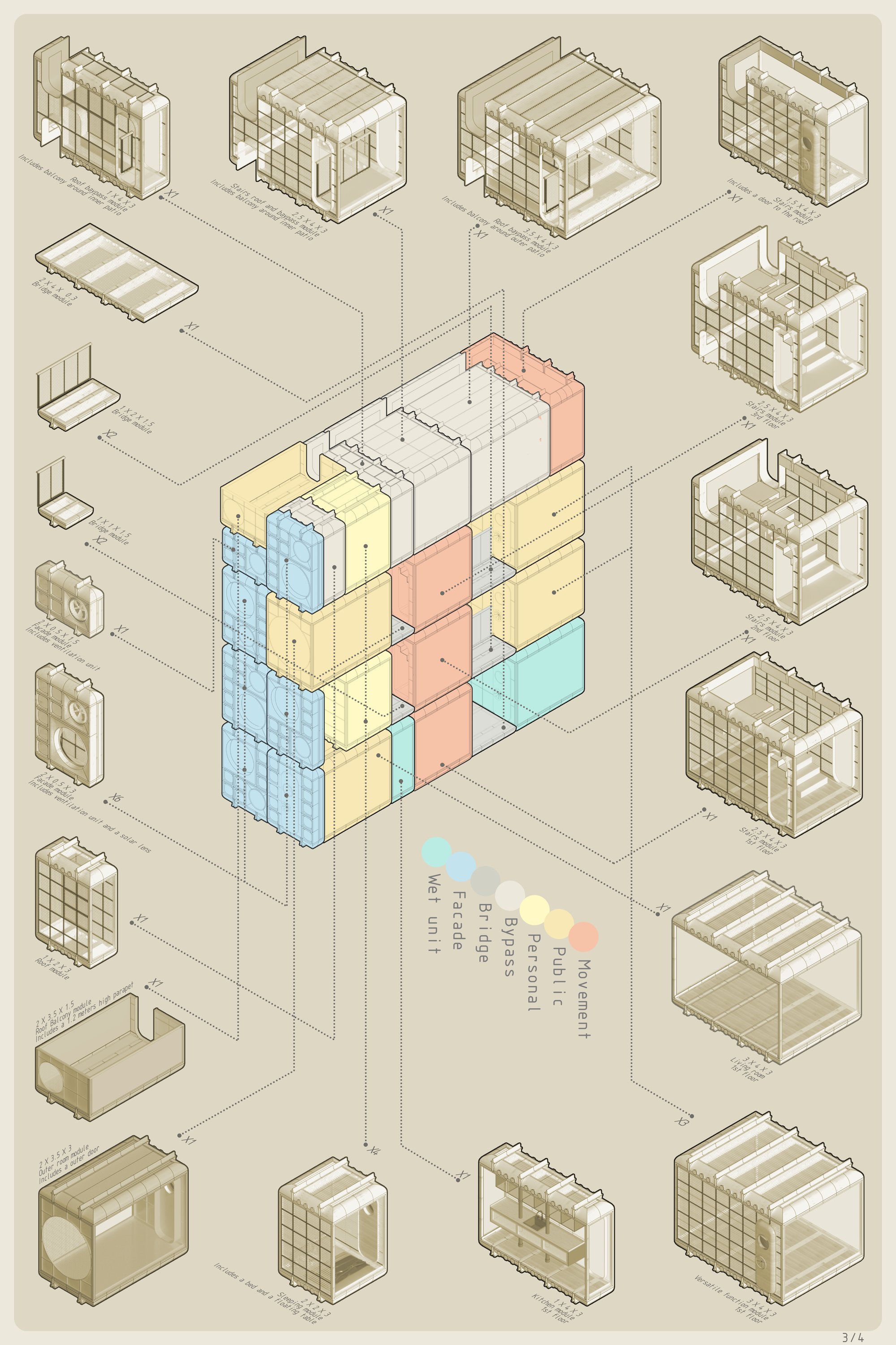Composition of the structure