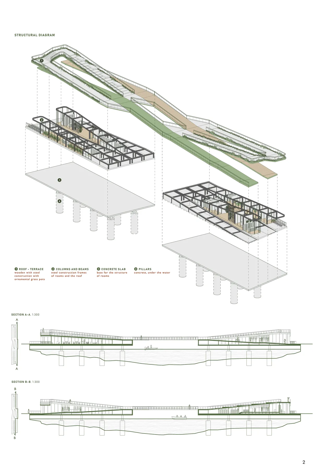 The Green Bridge