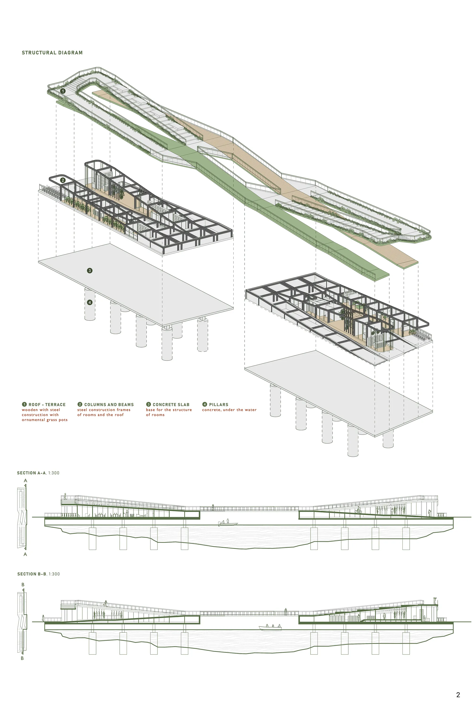 The Green Bridge