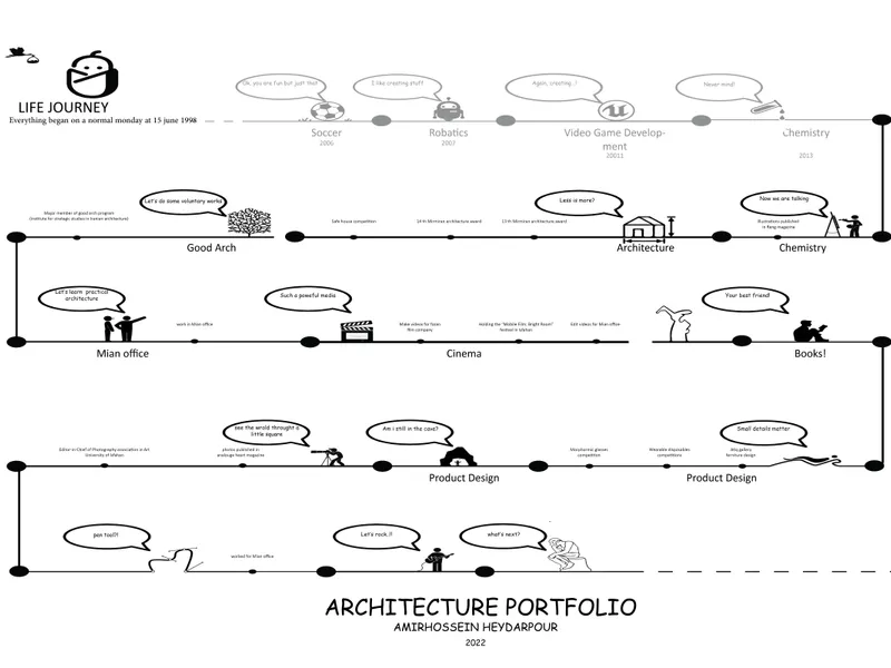 Architectural Portfolio