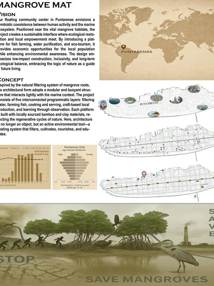 ECODRIFT