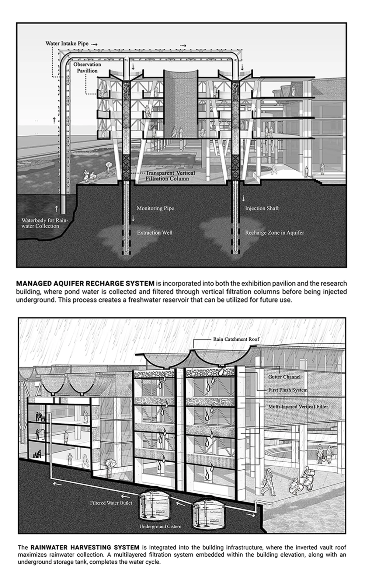 A Region-Specific Spatial Framework for Sustainable Water Management and Community Education in Southwest Bangladesh.