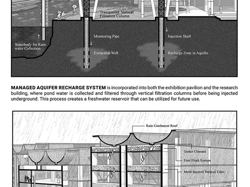 A Region-Specific Spatial Framework for Sustainable Water Management and Community Education in Southwest Bangladesh.