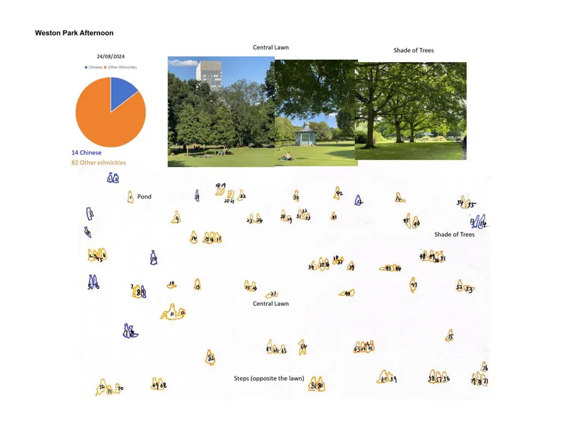 Enhancing Cultural Inclusion in Sheffield Urban Parks_Understanding of the Needs and Preferences of Chinese Residents