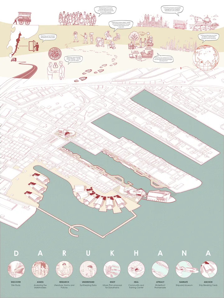 Forging a New Dawn - Revitalization of Darukhana