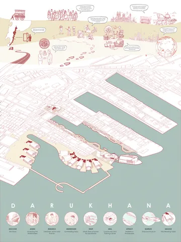 Forging a New Dawn - Revitalization of Darukhana