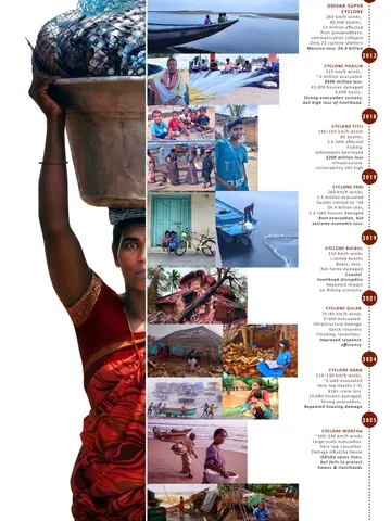 Building on the Edge:  Designing a Community-Based Model for Cyclone Resilience and  the Preservation of Fisherfolk Identity.