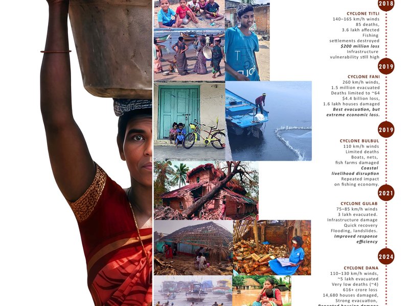 Building on the Edge:  Designing a Community-Based Model for Cyclone Resilience and  the Preservation of Fisherfolk Identity.