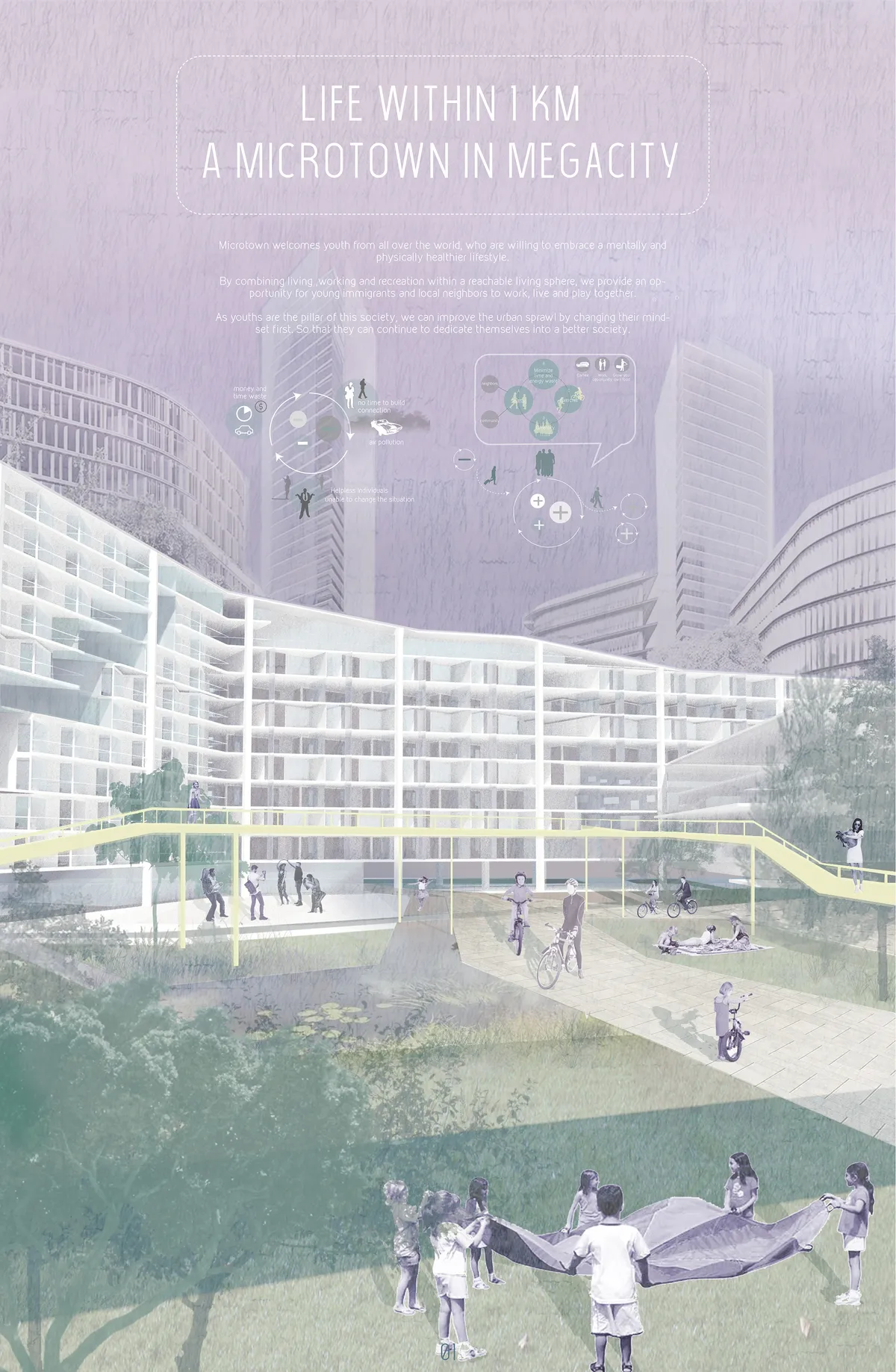 Life Within 1 Km : A Microtown in Megacity
