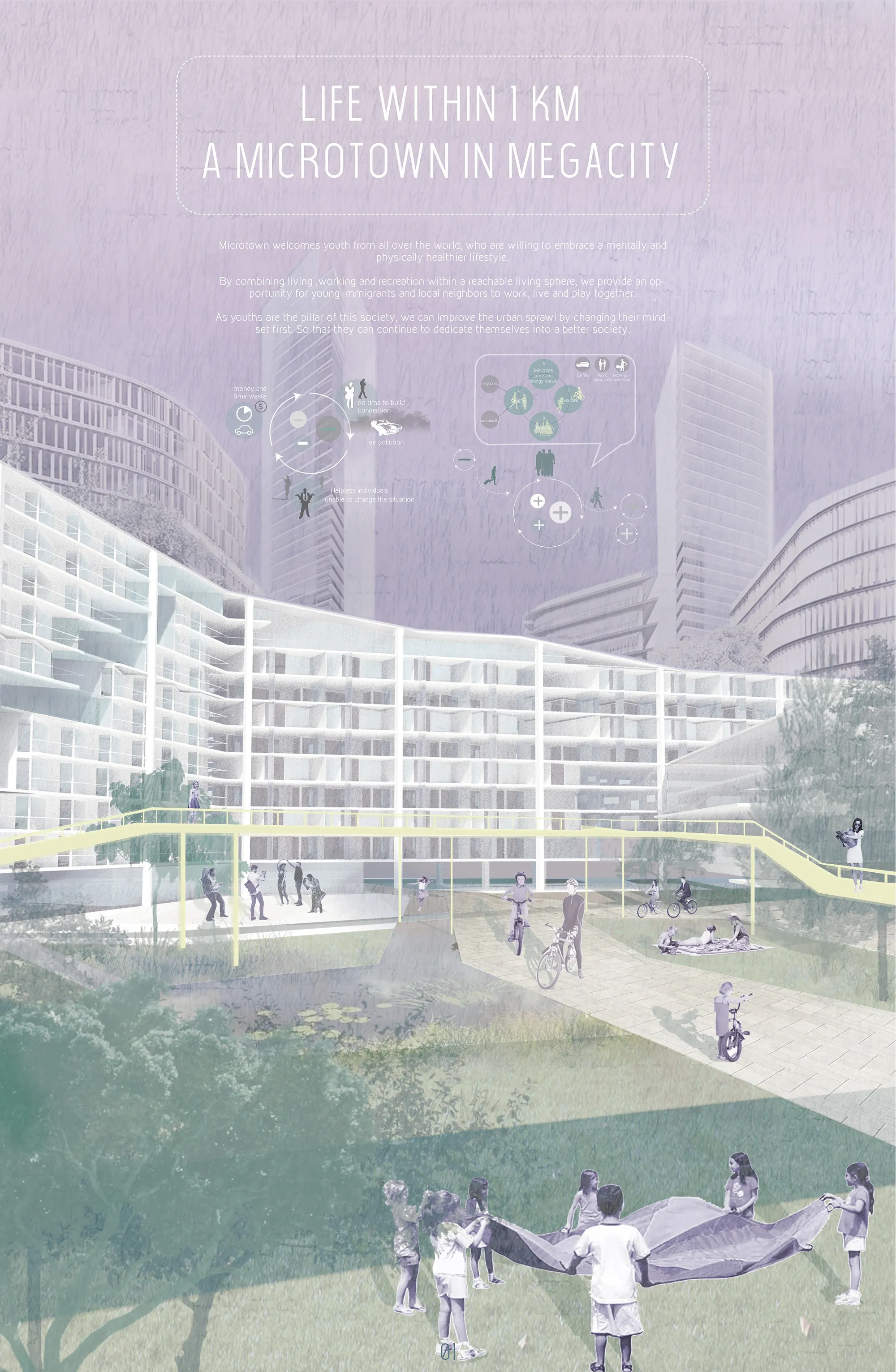 Life Within 1 Km : A Microtown in Megacity