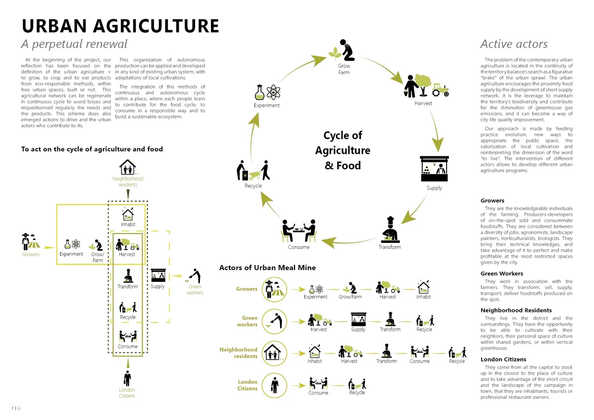 Farming For All