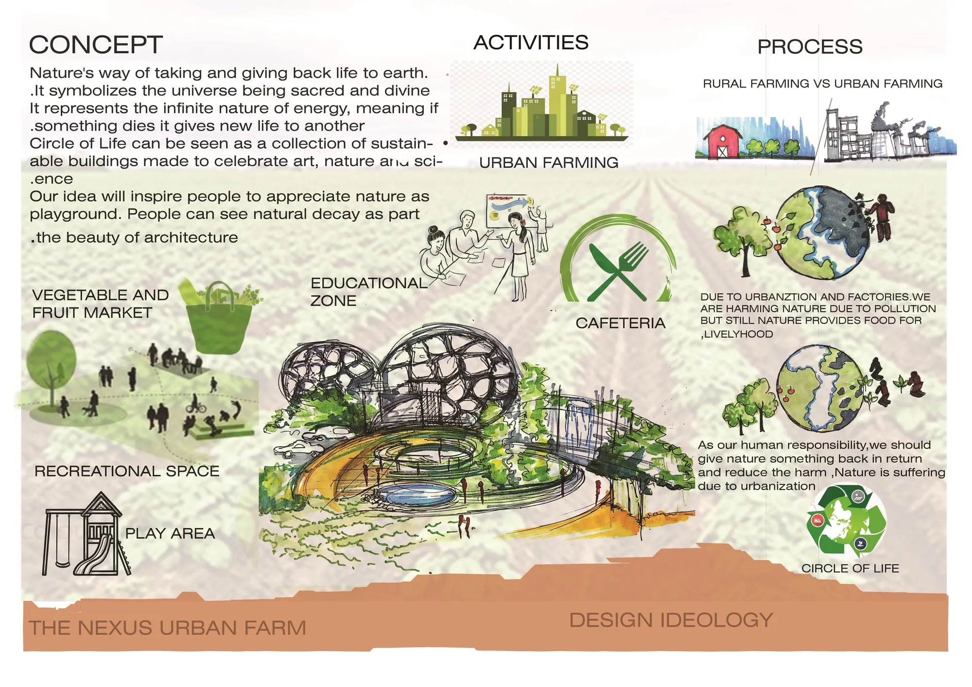 THE NEXUS URBAN FARM