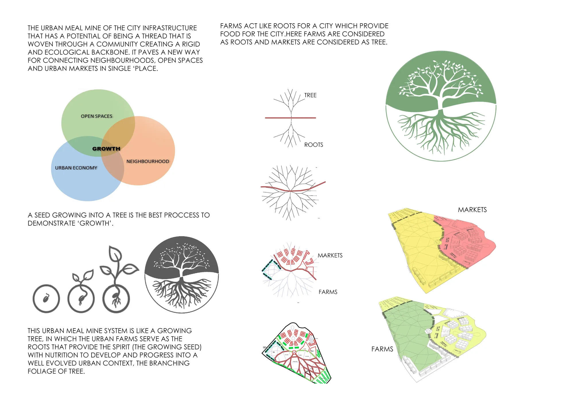 URBAN SEED