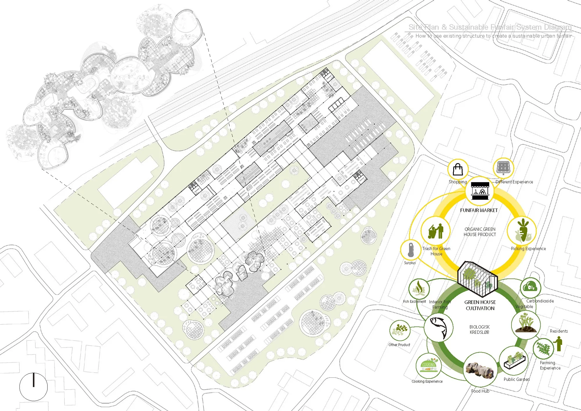 Sustainable Urban Funfair